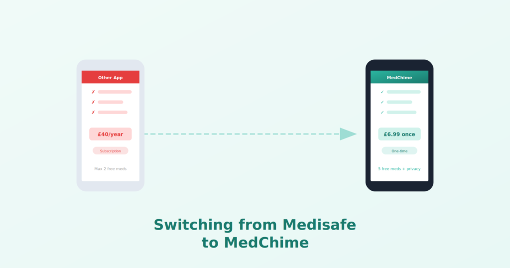 Blog banner for Switching from Medisafe to MedChime guide