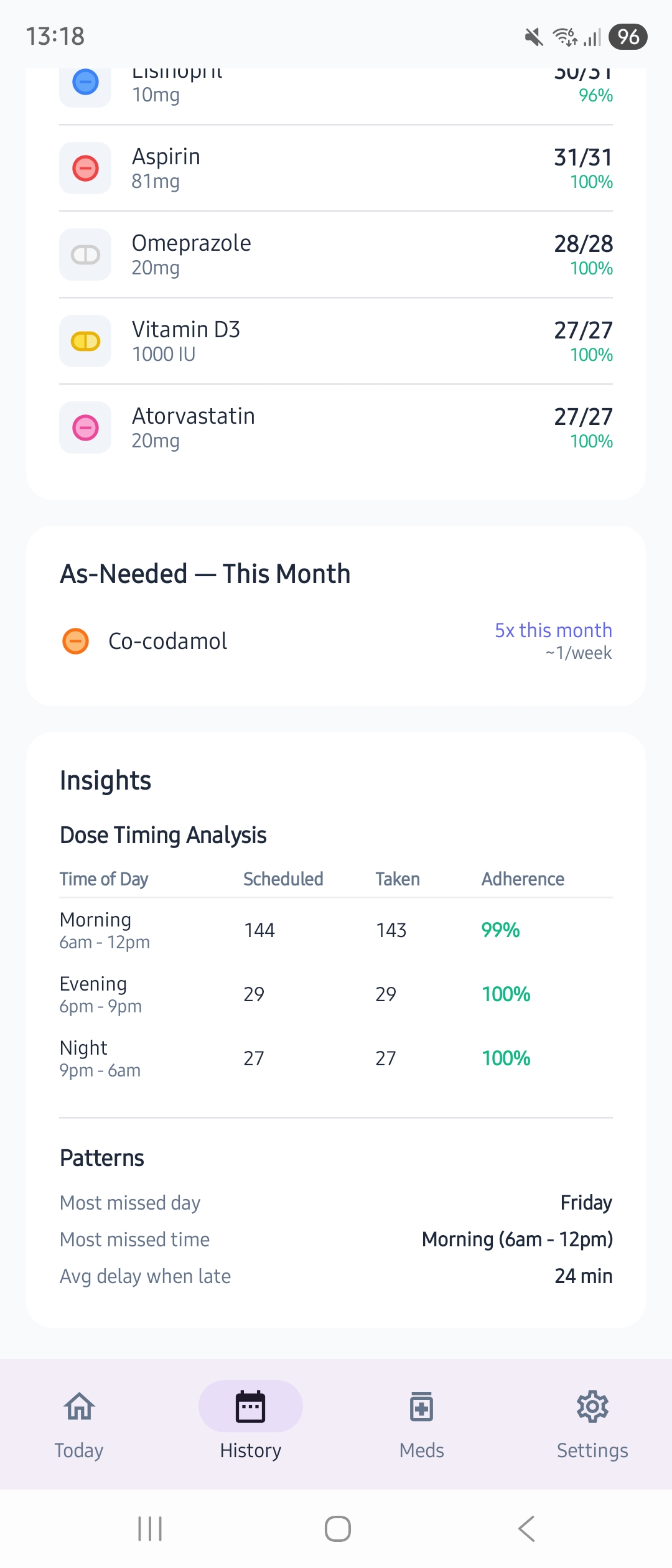 MedChime History week view with Insights